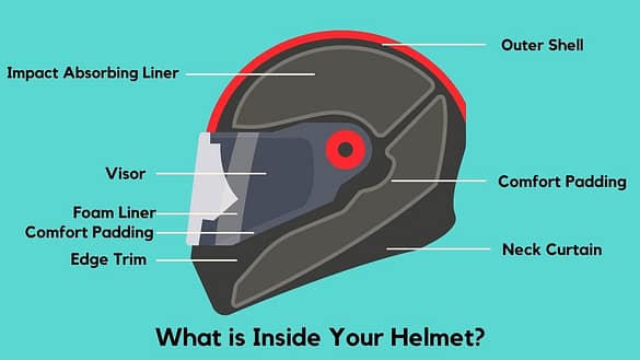 What is Inside Your Helmet?